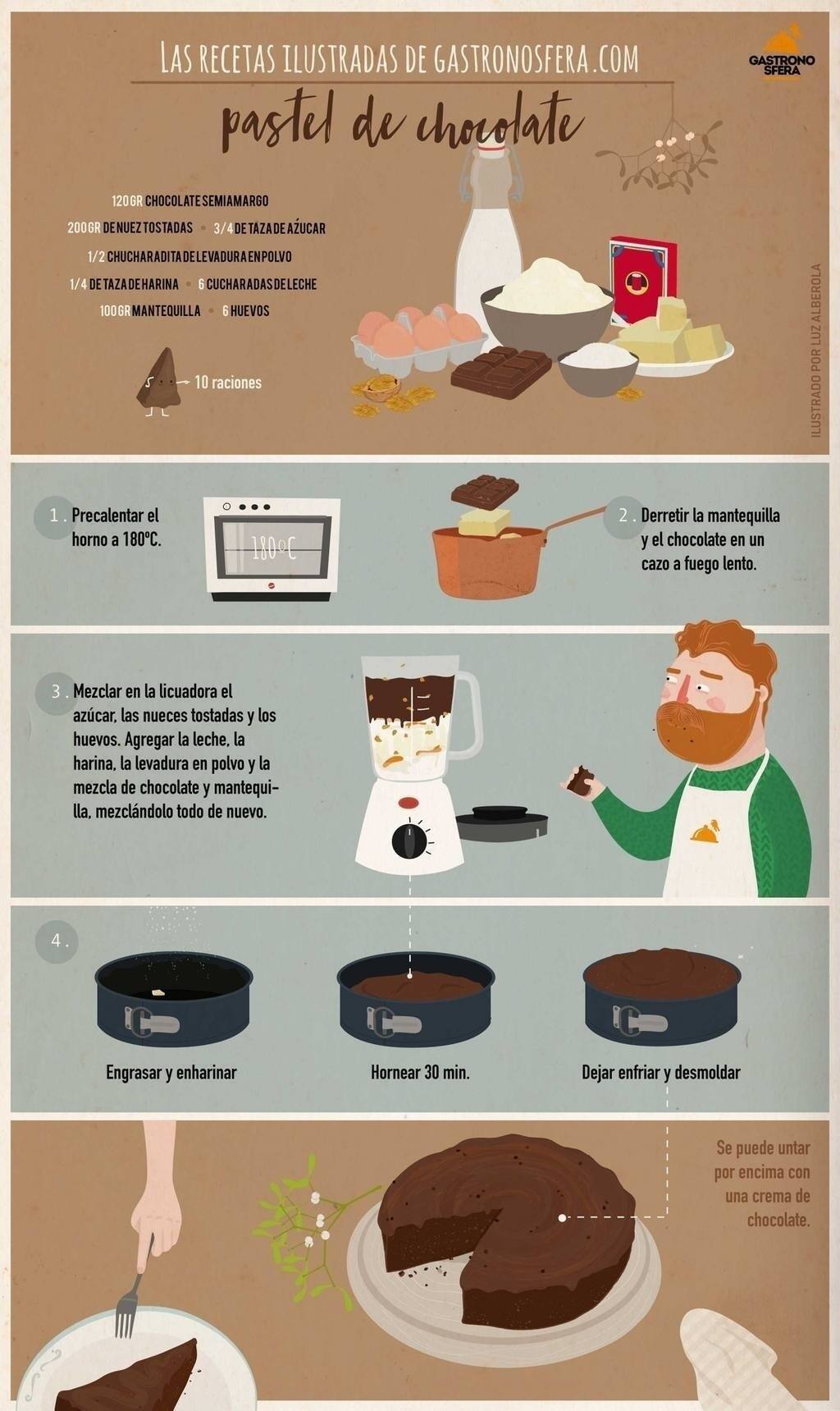 Cómo preparar un pastel de chocolate paso a paso | Gastronosfera